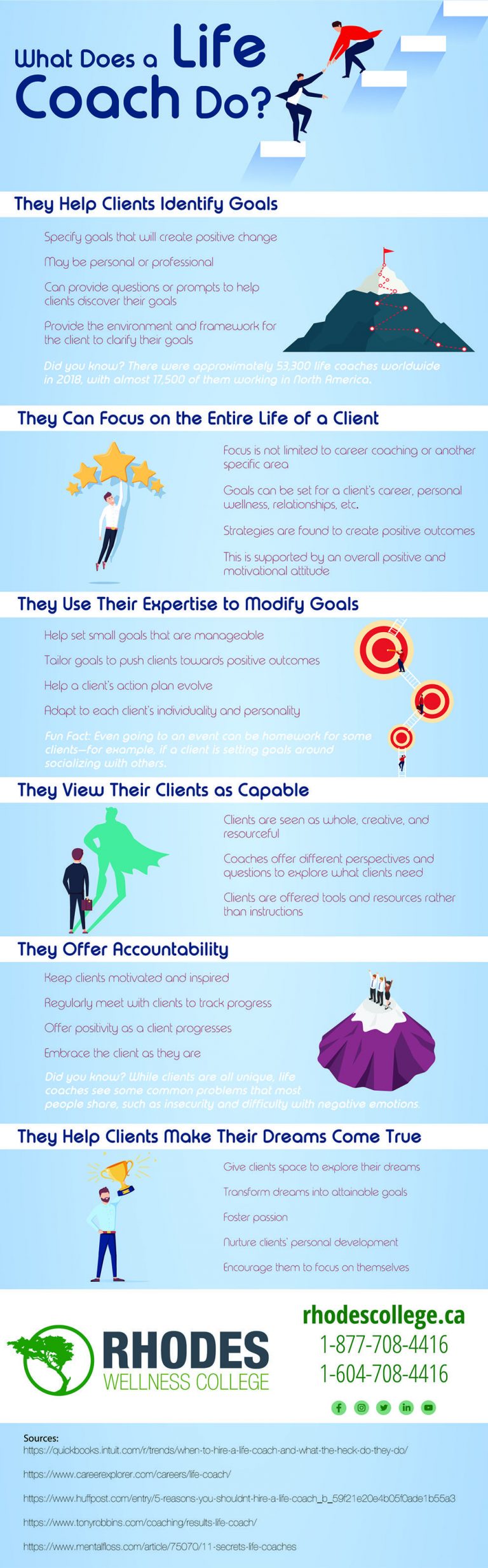 infographic-what-does-a-life-coach-do-life-coach-career