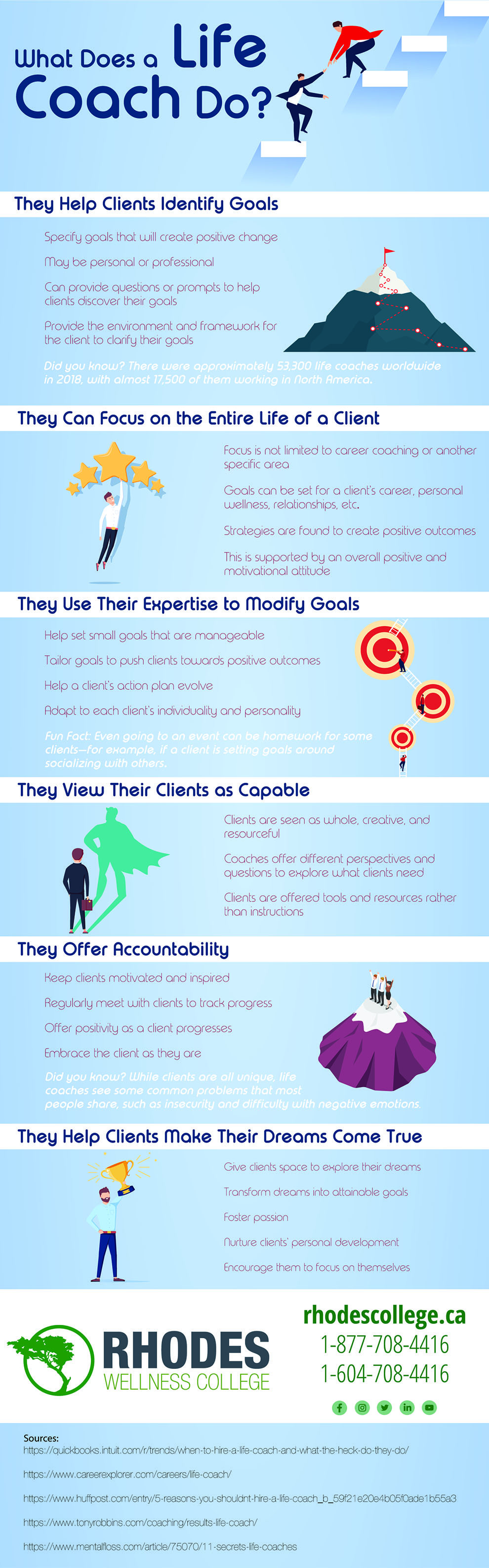 Infographic What Does A Life Coach Do Life Coach Career